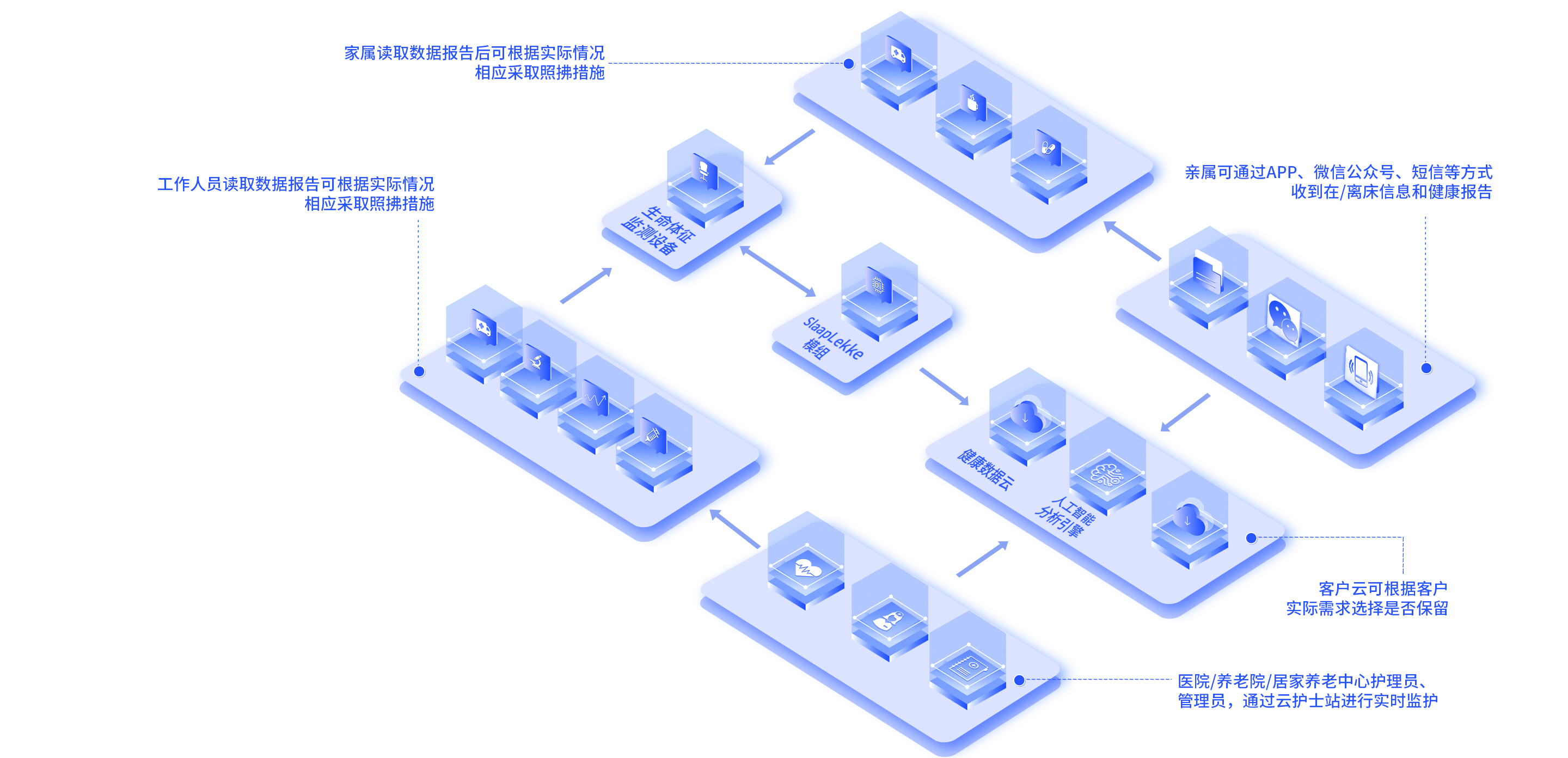 智慧养老解决方案